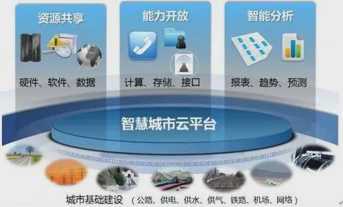 開華軟件 | 智慧城市助力新發(fā)展格局 數(shù)據(jù)處理和存儲支持服務(wù)