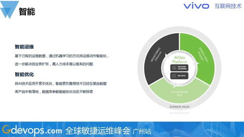 警惕熱門技術陷阱 數據庫與存儲技術規劃如何制定