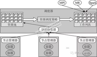 網絡安全態勢感知之大數據存儲與管理 數據處理和存儲支持服務的關鍵角色