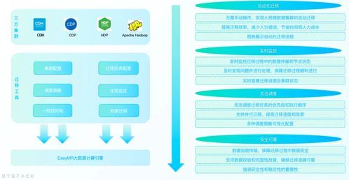 easymr6.2 全面解讀 四大功能深度優化，解鎖全新大數據處理和計算體驗