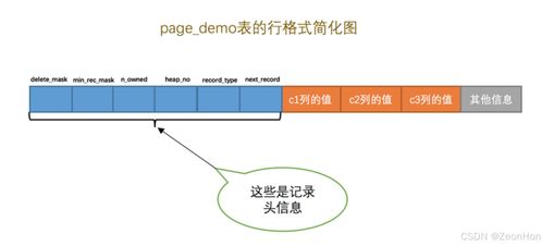 InnoDB存儲(chǔ)引擎的數(shù)據(jù)頁結(jié)構(gòu) 數(shù)據(jù)處理與存儲(chǔ)支持服務(wù)詳解