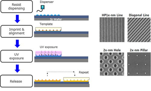 揭秘TB級(jí)閃存芯片的誕生 從納米制造到數(shù)據(jù)處理與存儲(chǔ)支持服務(wù)