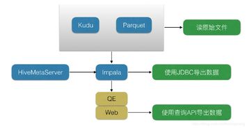 大數(shù)據(jù)基礎(chǔ) 數(shù)據(jù)存儲(chǔ)組件及處理與存儲(chǔ)支持服務(wù)概覽