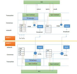 預(yù)知未來(lái) 區(qū)塊鏈3.0時(shí)代的數(shù)據(jù)革命——月光沙龍第9期青島站紀(jì)實(shí)與前瞻